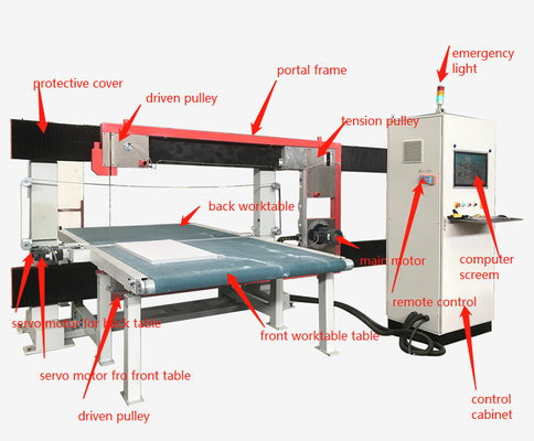 دستگاه برش فوم تیغه سیم دوتایی CNC DTC-FK2012 با دقت بالا سه بعدی