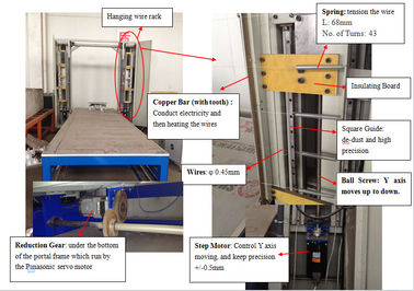 دستگاه سیم برش الکتریکی D&T EPS XPS Profiler 1200kg